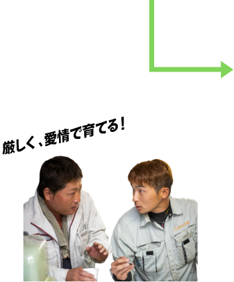 厳しく、愛情で育てる!