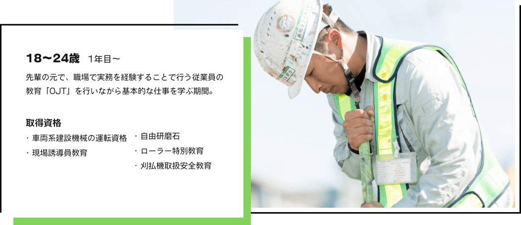 18〜24歳、1年目〜、先輩の元で、職場で実務を経験することで行う従業員の教育「OJT」を行いながら基本的な仕事を学ぶ期間。取得資格：車両系建設機械の運転資格、現場誘導員教育、振動工具取扱作業、自由研磨石、ローラー特別教育、刈払機取扱安全教育