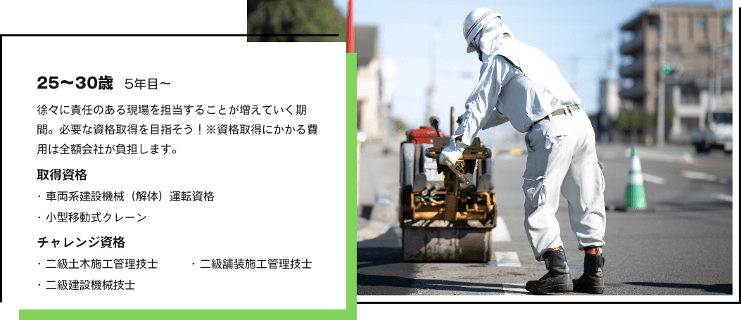 25〜30歳、5年目〜、徐々に責任のある現場を担当することが増えていく期間。必要な資格取得を目指そう！※資格取得にかかる費用は全額会社が負担します。取得資格：車両系建設機械（解体）運転資格、小型移動式クレーン。チャレンジ資格：二級土木施工管理技士、二級建設機械技士、二級舗装施工管理技士