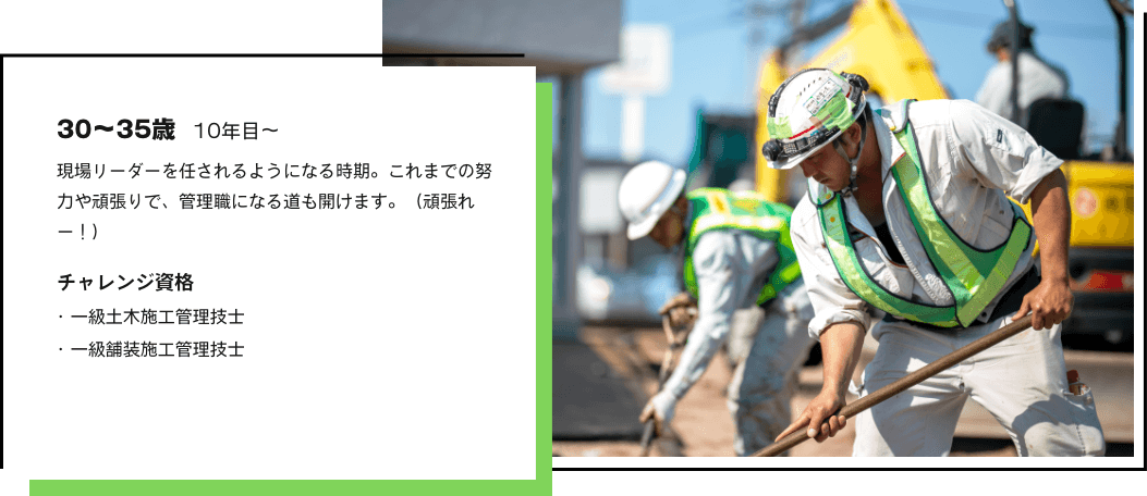 30〜35歳、10年目〜、現場リーダーを任されるようになる時期。これまでの努力や頑張りで、管理職になる道も開けます（頑張れー！）。チャレンジ資格：一級土木施工管理技士、一級舗装施工管理技士